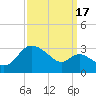 Boston tide chart for Wednesday, September 17, 2025