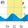 Boston tide chart for Sunday, September 7, 2025