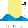 Boston tide chart for Wednesday, October 15, 2025