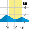 Boston tide chart for Thursday, October 30, 2025