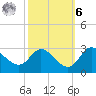 Boston tide chart for Monday, October 6, 2025
