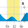 Boston tide chart for Thursday, November 6, 2025