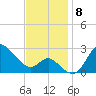 Boston tide chart for Saturday, November 8, 2025