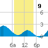 Boston tide chart for Tuesday, December 9, 2025