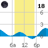 Boston tide chart for Sunday, January 18, 2026