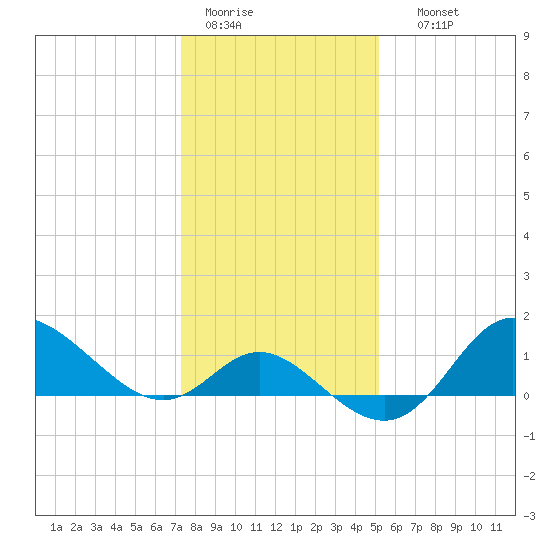 Boston tide chart for Tuesday, January 20, 2026
