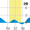 Boston tide chart for Tuesday, January 20, 2026