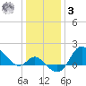 Boston tide chart for Saturday, January 3, 2026
