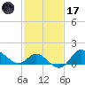 Boston tide chart for Tuesday, February 17, 2026