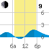 Boston tide chart for Monday, February 9, 2026