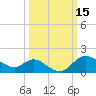Boston tide chart for Sunday, March 15, 2026