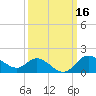 Boston tide chart for Monday, March 16, 2026
