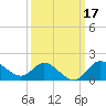 Boston tide chart for Tuesday, March 17, 2026