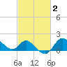 Boston tide chart for Monday, March 2, 2026