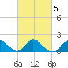 Boston tide chart for Thursday, March 5, 2026