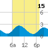Boston tide chart for Wednesday, April 15, 2026