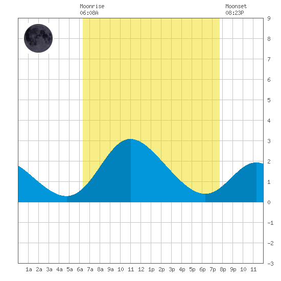 Boston tide chart for Friday, April 17, 2026