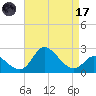 Boston tide chart for Friday, April 17, 2026