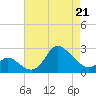 Boston tide chart for Tuesday, April 21, 2026