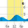 Boston tide chart for Monday, April 6, 2026