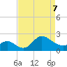 Boston tide chart for Tuesday, April 7, 2026