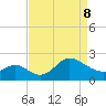 Boston tide chart for Wednesday, April 8, 2026