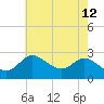 Boston tide chart for Tuesday, May 12, 2026