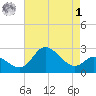 Boston tide chart for Friday, May 1, 2026