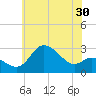 Boston tide chart for Saturday, May 30, 2026