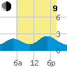 Boston tide chart for Saturday, May 9, 2026
