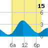 Boston tide chart for Monday, June 15, 2026