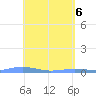 Charlotte Amalie tide chart for Thursday, May 6, 2021