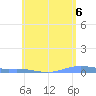 Charlotte Amalie tide chart for Sunday, June 6, 2021
