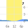 Charlotte Amalie tide chart for Monday, June 7, 2021