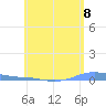 Charlotte Amalie tide chart for Tuesday, June 8, 2021
