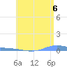 Charlotte Amalie tide chart for Tuesday, July 6, 2021