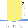 Charlotte Amalie tide chart for Wednesday, July 7, 2021