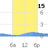 Charlotte Amalie tide chart for Sunday, August 15, 2021