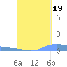 Charlotte Amalie tide chart for Thursday, August 19, 2021