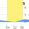 Charlotte Amalie tide chart for Thursday, August 5, 2021