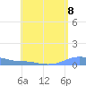 Charlotte Amalie tide chart for Sunday, August 8, 2021