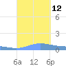 Charlotte Amalie tide chart for Sunday, September 12, 2021