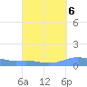 Charlotte Amalie tide chart for Monday, September 6, 2021