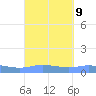 Charlotte Amalie tide chart for Thursday, September 9, 2021