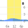 Charlotte Amalie tide chart for Friday, October 8, 2021