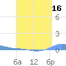 Charlotte Amalie tide chart for Monday, May 16, 2022