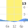 Charlotte Amalie tide chart for Monday, June 13, 2022