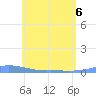 Charlotte Amalie tide chart for Monday, June 6, 2022