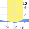 Charlotte Amalie tide chart for Tuesday, July 12, 2022