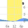 Charlotte Amalie tide chart for Tuesday, August 9, 2022